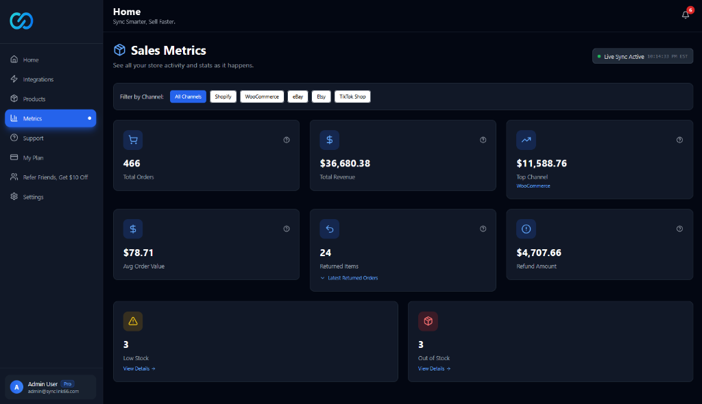 Comprehensive Sales Metrics