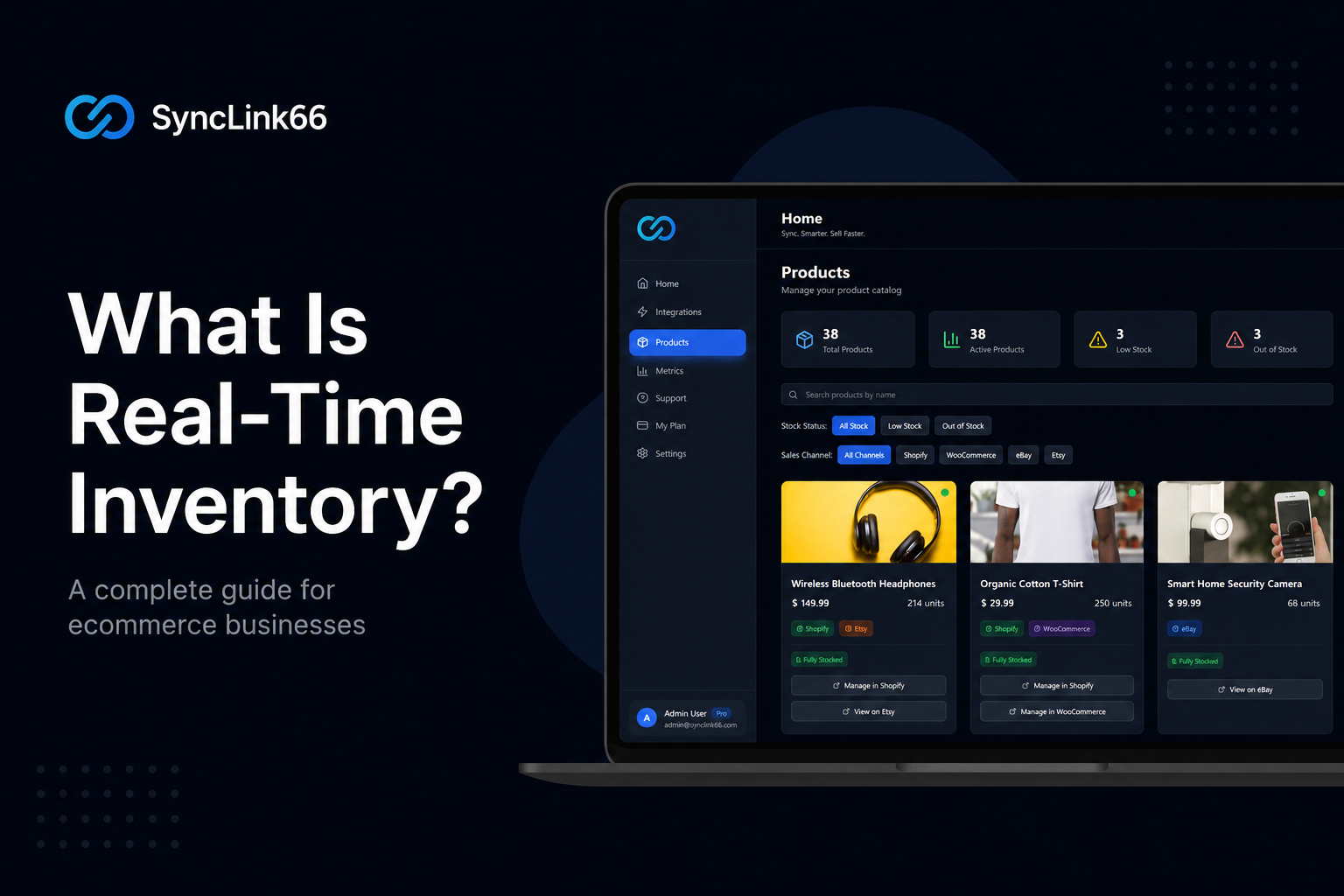 What Is Real-Time Inventory?