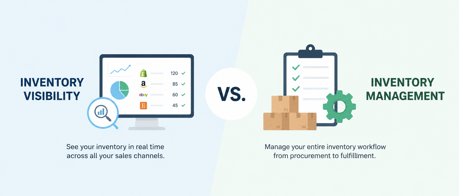 Inventory Visibility vs Inventory Management