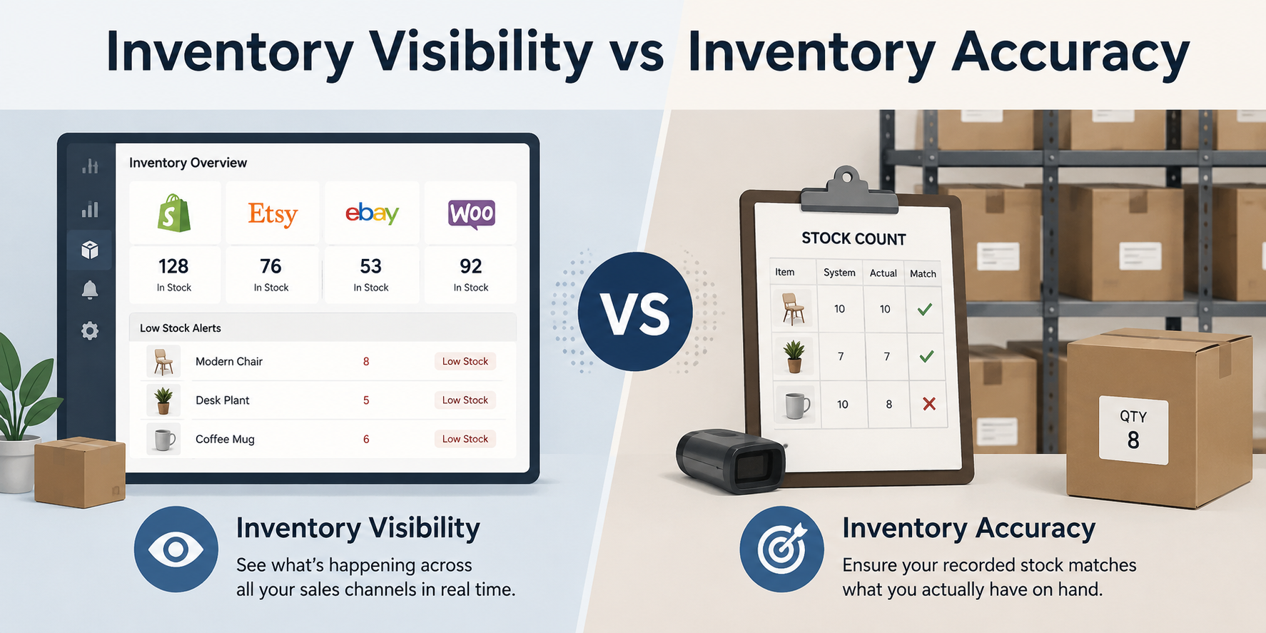 Inventory Visibility vs Inventory Accuracy